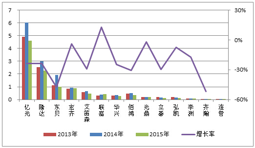 行业新闻-财经-证券之星-读懂财经新闻